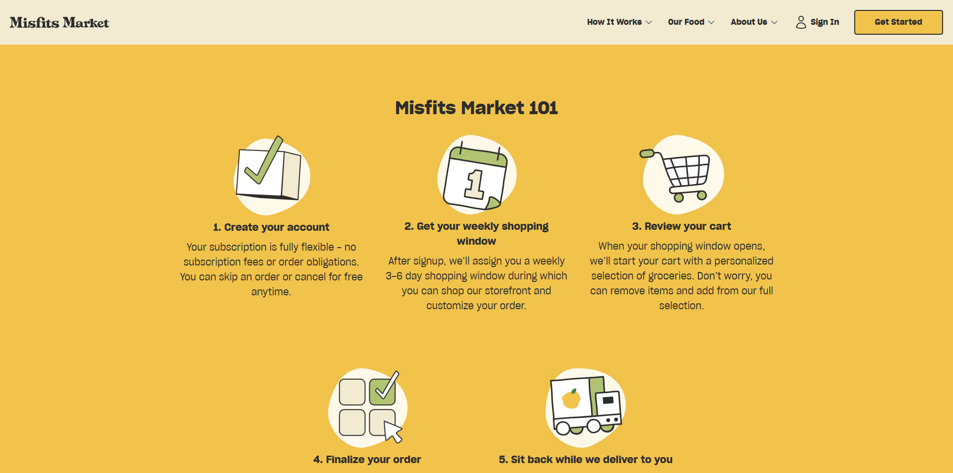 Misfits Market coupons