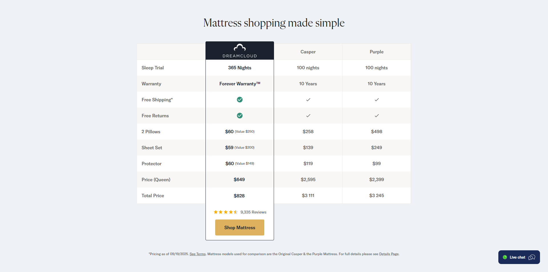 DreamCloud voucher