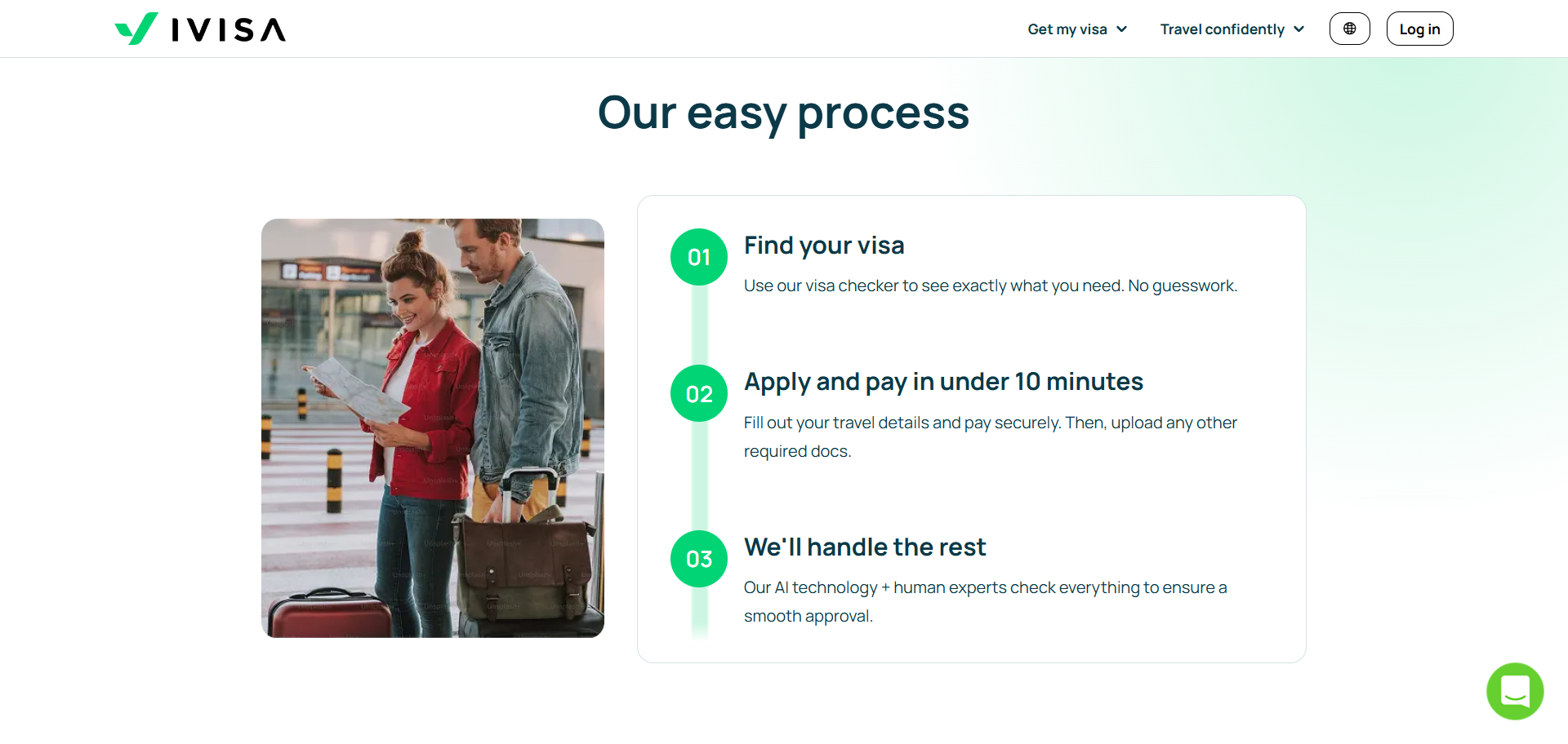 Ivisa coupons