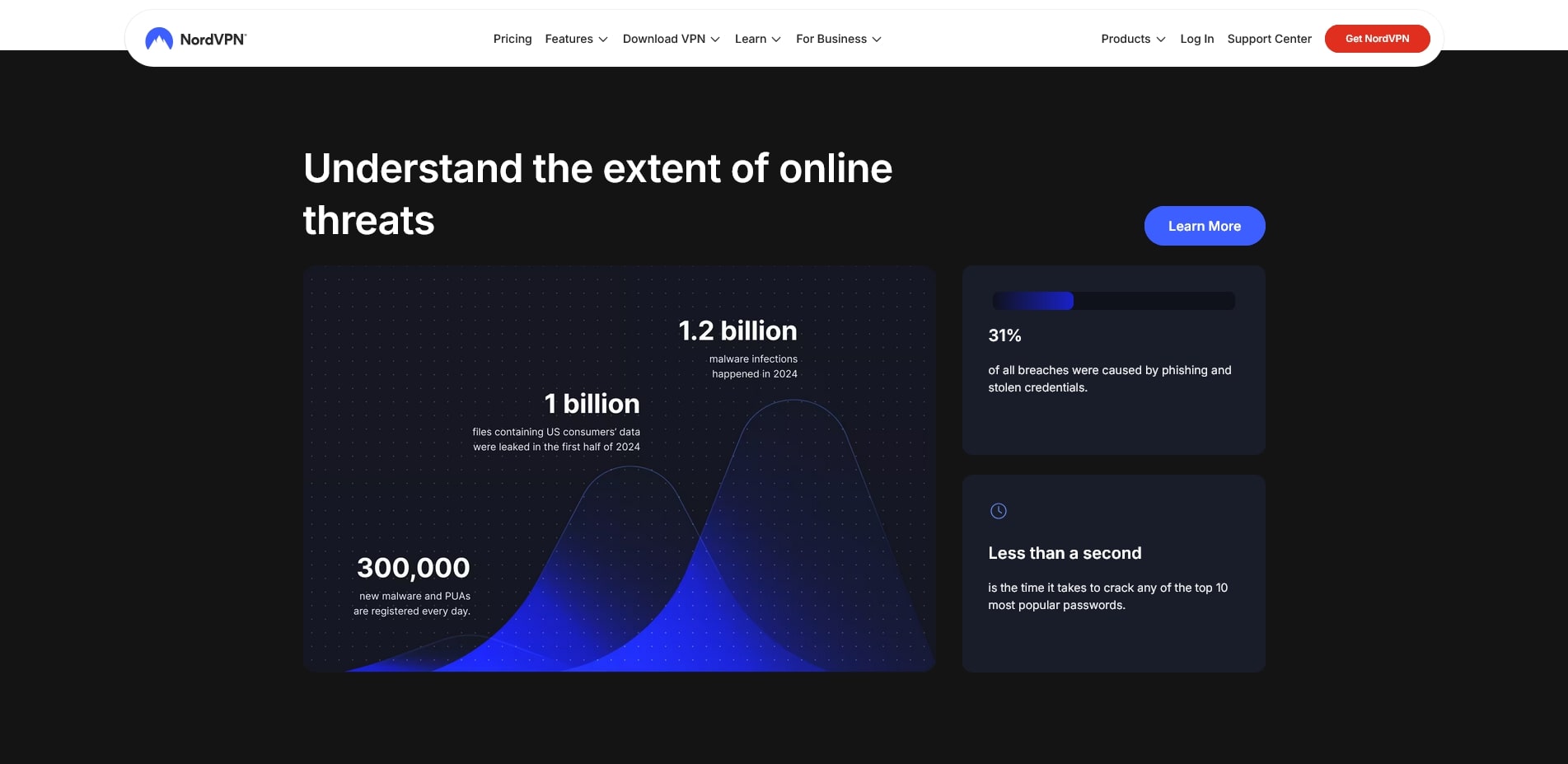 NordVPN